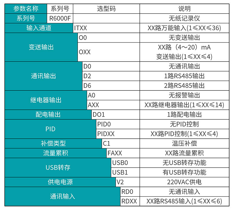 米科MIK-R6000F無紙記錄儀產(chǎn)品選型表